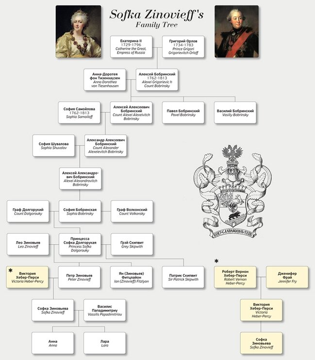Питер Зиновьев генеалогия